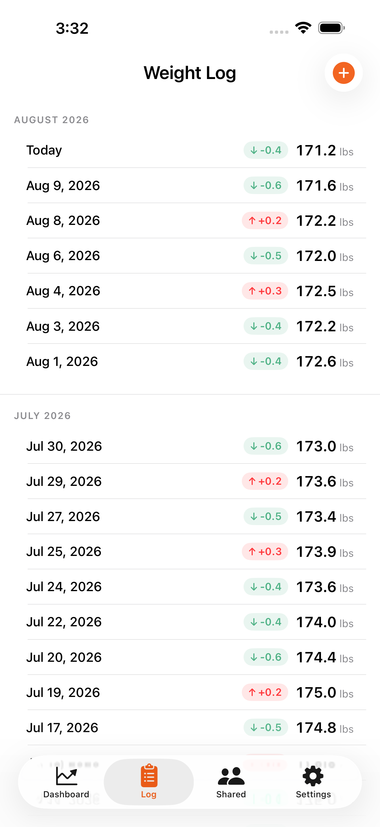 Weight log grouped by month